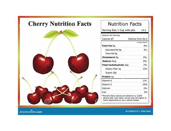 Chococherries nutrition facts