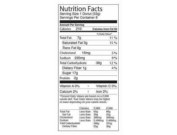 Chocolate dip nutrition facts