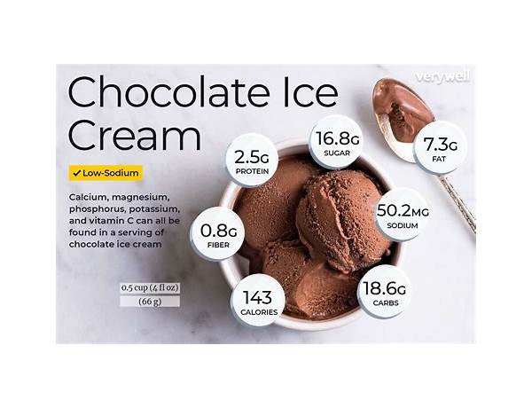 Chocolate ice cream food facts