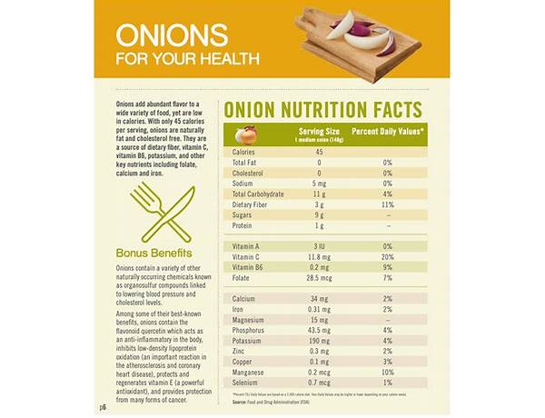 Chopped onion food facts