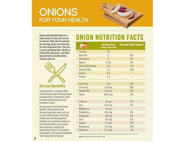 Chopped onion nutrition facts
