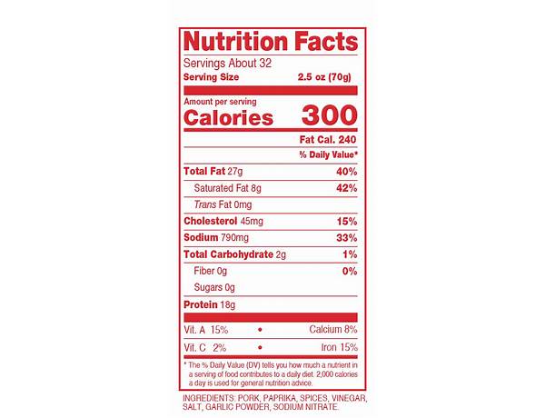Chorizo nutrition facts