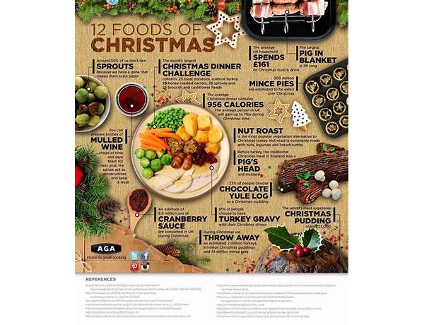 Christmas ale food facts