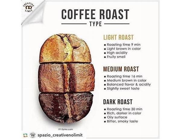 Cinnamon bun light roast coffee food facts
