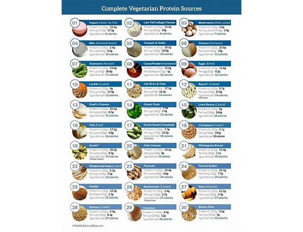 Clear vegan protein food facts