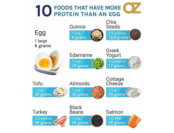 Clearly protein food facts