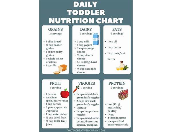 Clinical daily nutrition facts