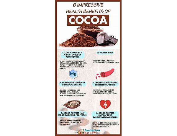 Cocoa powder - food facts