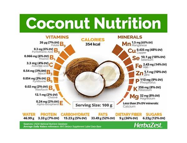 Coconut nutrition facts