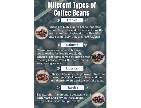 Coffee beans ingredients