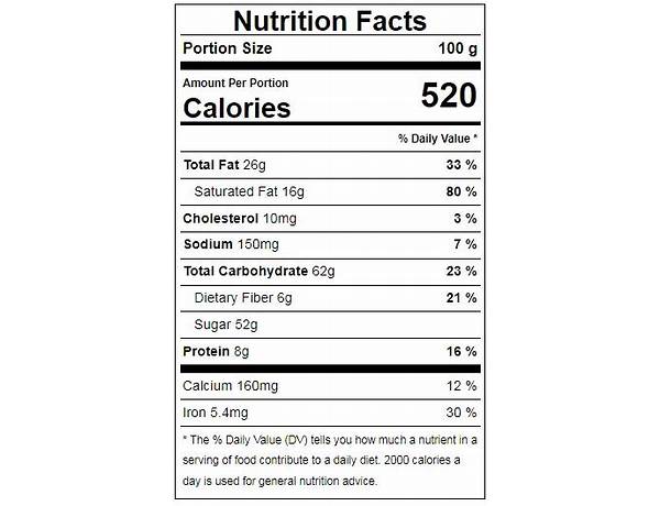 Coffee beans nutrition facts