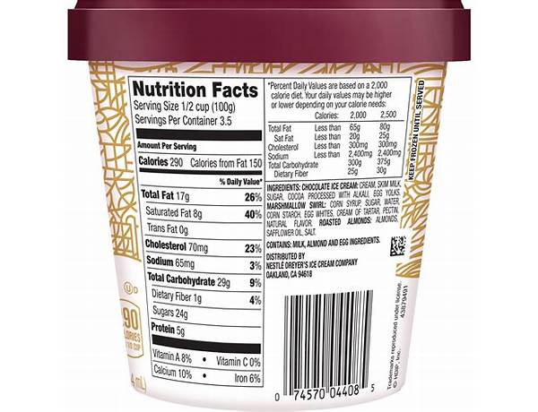 Coffee ice cream nutrition facts