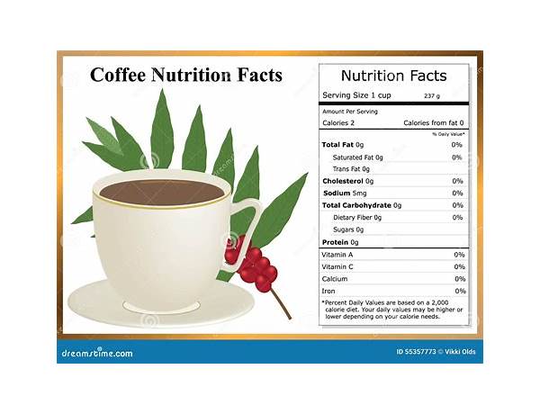 Coffee nutrition facts