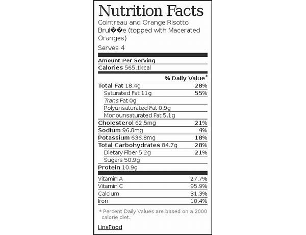 Cointreau nutrition facts