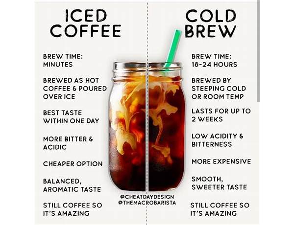 Cold brew black coffee food facts