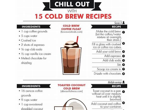 Cold brew ingredients