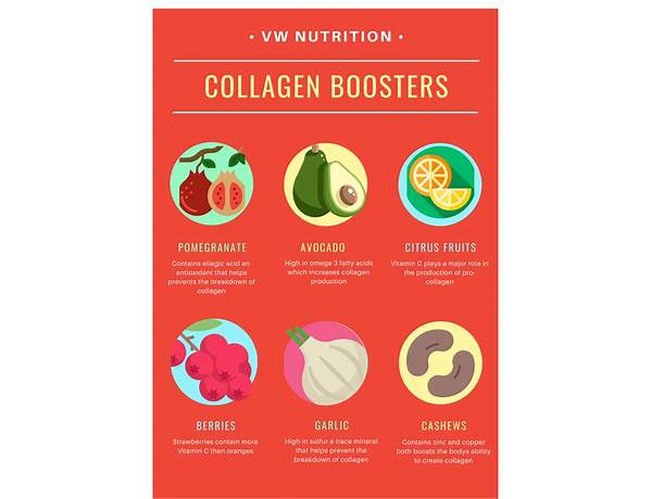 Collagen food facts