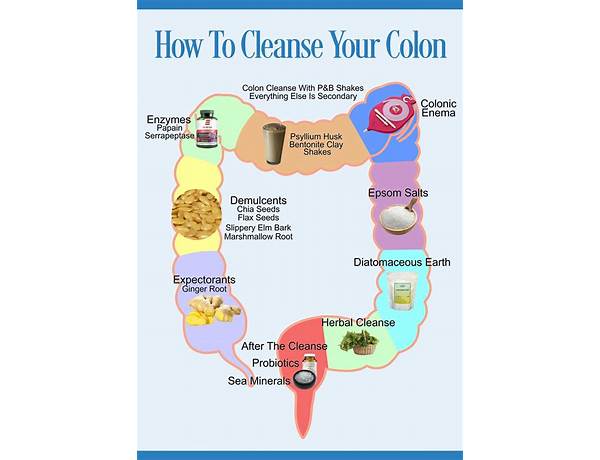 Colon cleaner nutrition facts