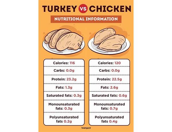 Cooked turkey pieces nutrition facts