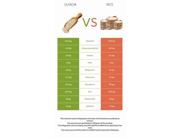 Corn, rice and quinoa pasta nutrition facts