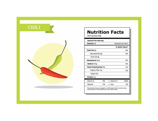 Creators of specialty foods, chili starter nutrition facts