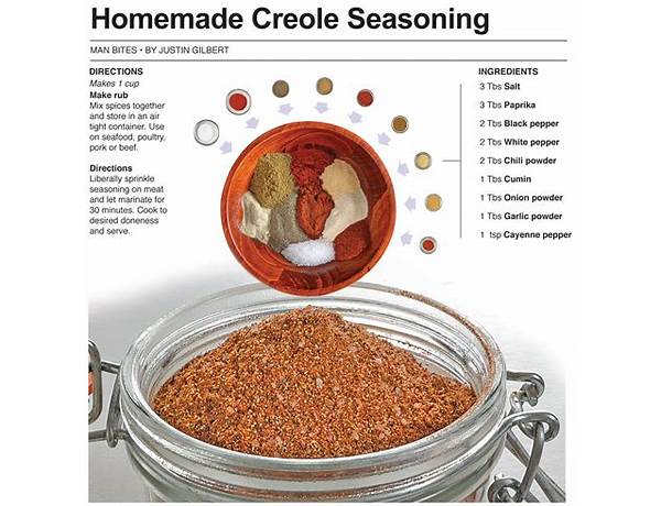 Creole seasoning ingredients