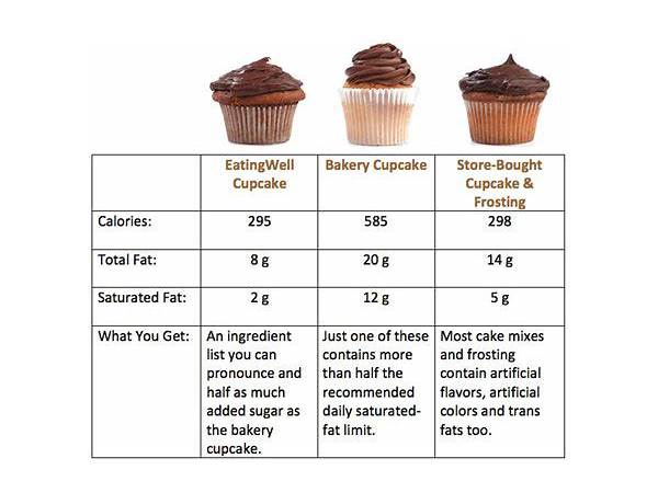 Cupcake asstd food facts