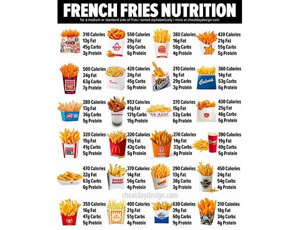 Curly fries nutrition facts