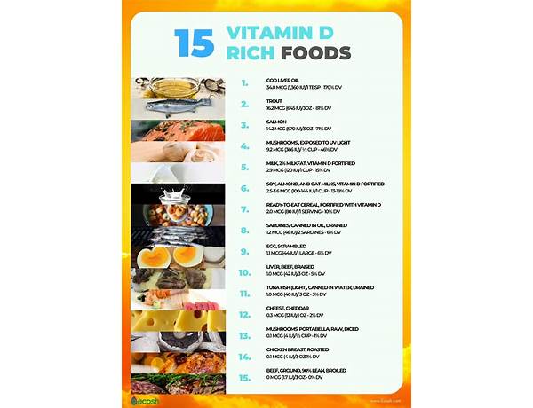 D3 25mg food facts