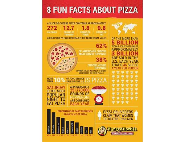 Dajao pizza food facts