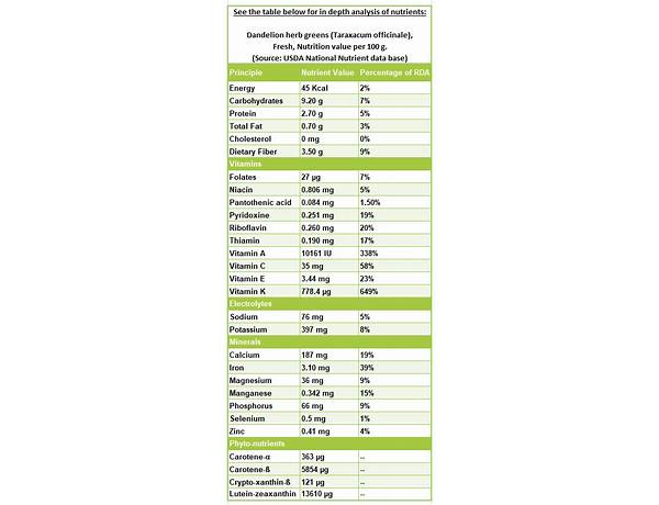 Dandelion root fluid extract nutrition facts