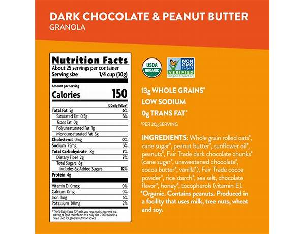 Dark chocolate and peanut butter ingredients