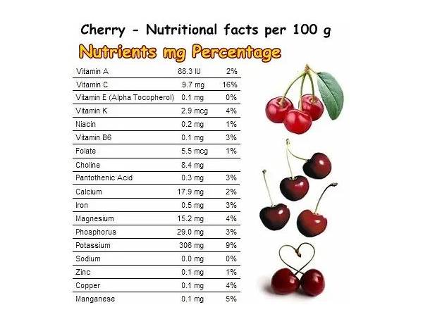 Dark sweet cherries ingredients