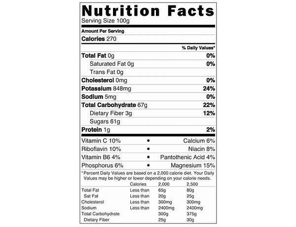 Date syrup food facts