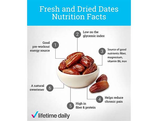 Dates food facts