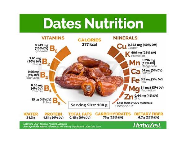 Dates nutrition facts