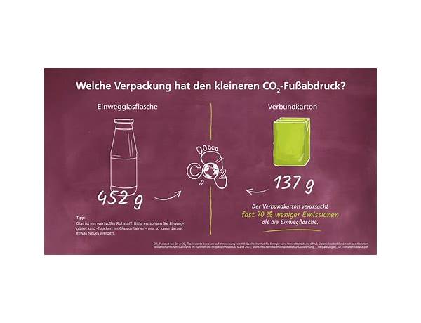 De:1 Verbundkarton Zum Recyceln. 1 Plastikfolie Zum Recyceln, musical term