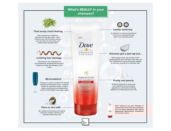 Dermatological shampoo ingredients