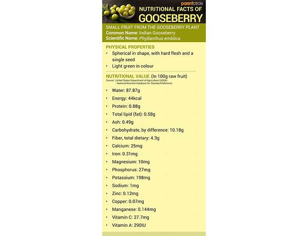 Derp south india amla (gooseberry) nutrition facts