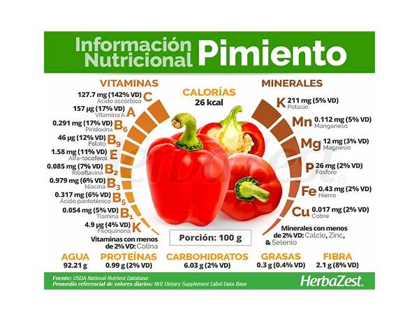 Diced pimientos nutrition facts