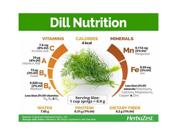 Dill seed nutrition facts