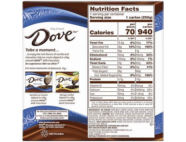 Dove nutrition facts