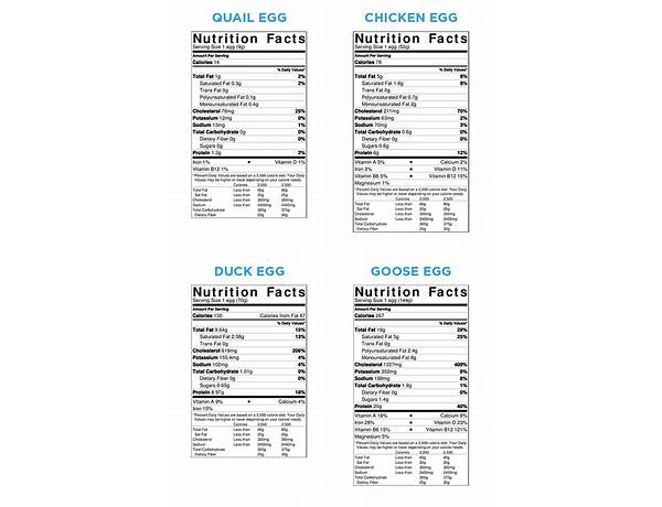 Duck eggs nutrition facts