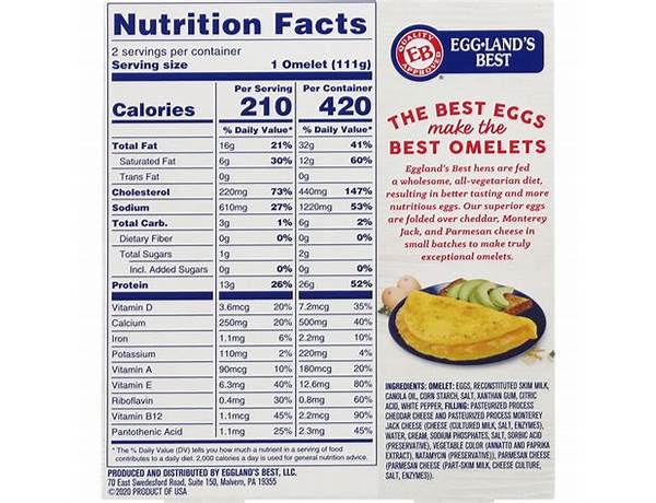 Egg lands omlets food facts