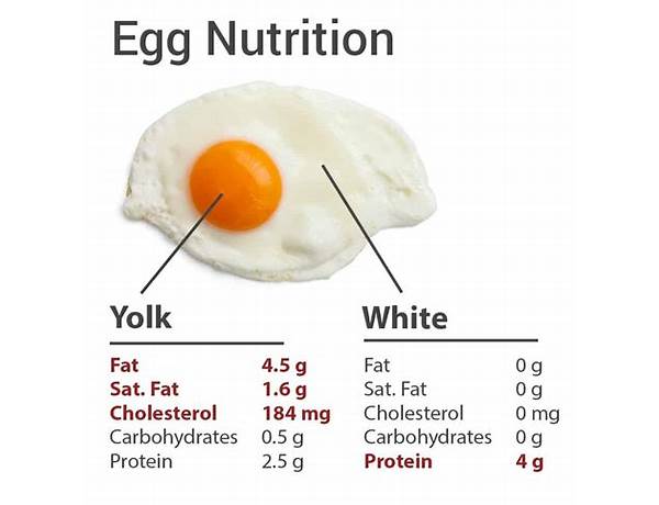 Egg protein pot food facts