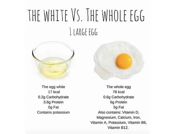 Egg white food facts