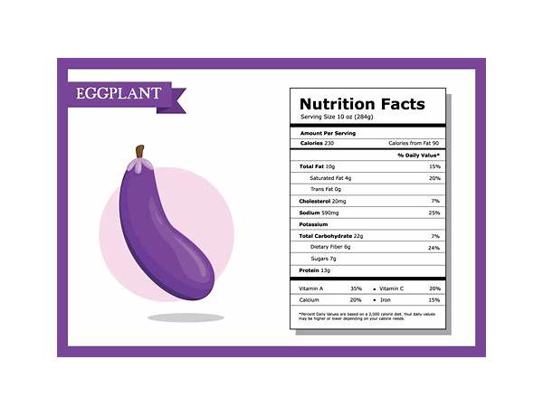 Eggplant garlic spread food facts