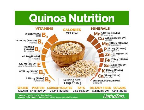 Ekologisk röd quinoa food facts