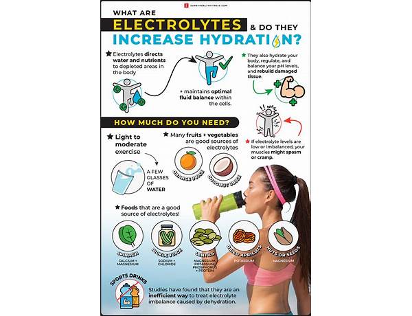 Electrolyte solution food facts