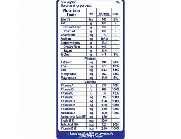 Eliderm nutrition facts